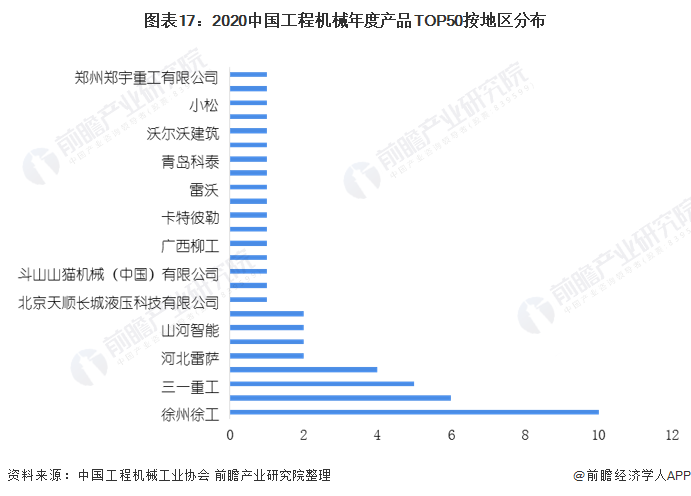 预见2021：《2021年中国工程机械制造行业产业链全景图》(附发展现状、发展前景等)(图17)