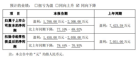 远信工业业绩预降 不超286亿可转债获批2021年上市(图1)