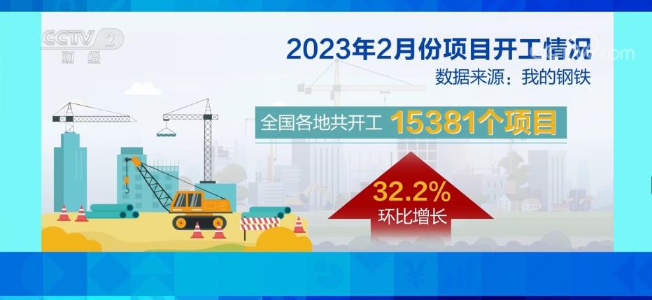 基建项目密集开工 工程机械需求大幅增长(图4)
