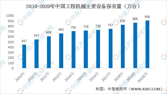 中国工程机械排名(2020年中国工程机械市场预测分析：需求将得到新的刺激)(图1)