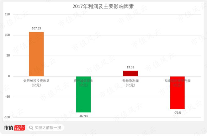 利润大增80%分红已超200亿！工程机械老三中联重科：大哥二哥忍一忍我车速比较快(图6)