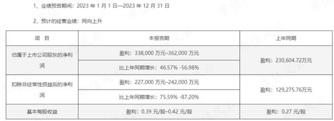 利润大增80%分红已超200亿！工程机械老三中联重科：大哥二哥忍一忍我车速比较快(图2)