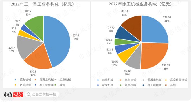利润大增80%分红已超200亿！工程机械老三中联重科：大哥二哥忍一忍我车速比较快(图8)