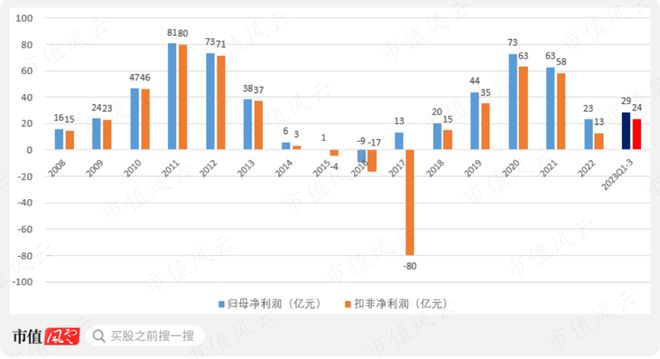 利润大增80%分红已超200亿！工程机械老三中联重科：大哥二哥忍一忍我车速比较快(图11)