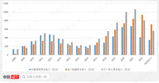 利润大增80%分红已超200亿！工程机械老三中联重科：大哥二哥忍一忍我车速比较快(图10)