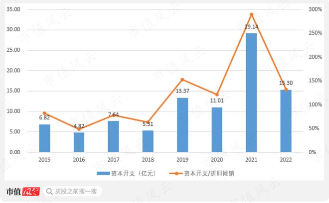 利润大增80%分红已超200亿！工程机械老三中联重科：大哥二哥忍一忍我车速比较快(图18)