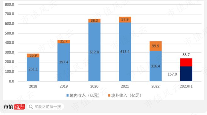 利润大增80%分红已超200亿！工程机械老三中联重科：大哥二哥忍一忍我车速比较快(图15)
