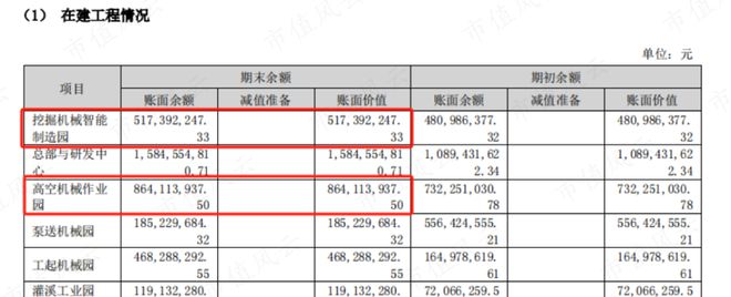 利润大增80%分红已超200亿！工程机械老三中联重科：大哥二哥忍一忍我车速比较快(图20)