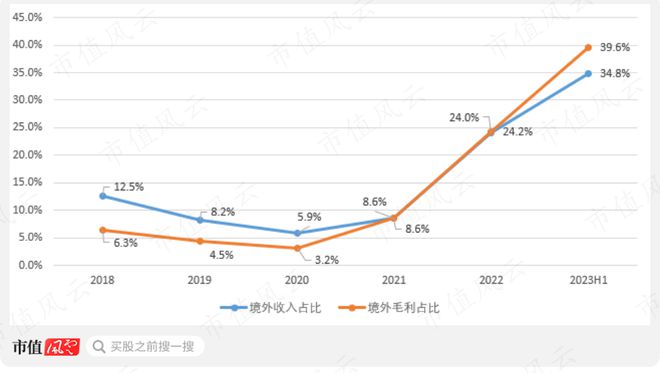 利润大增80%分红已超200亿！工程机械老三中联重科：大哥二哥忍一忍我车速比较快(图16)
