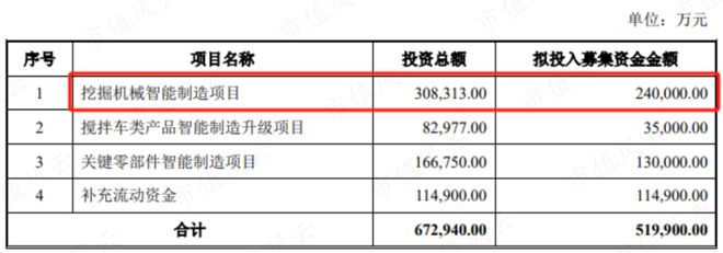 利润大增80%分红已超200亿！工程机械老三中联重科：大哥二哥忍一忍我车速比较快(图19)