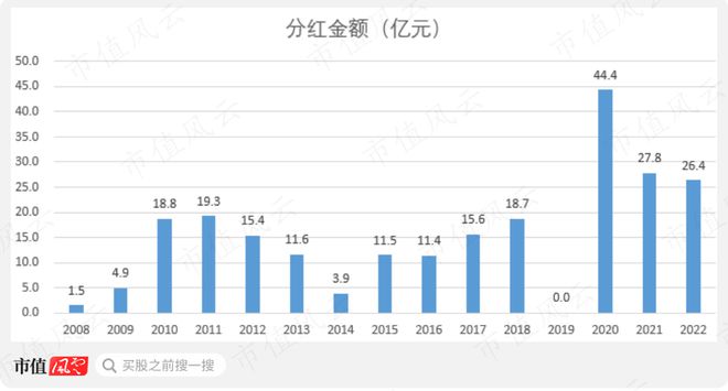 利润大增80%分红已超200亿！工程机械老三中联重科：大哥二哥忍一忍我车速比较快(图21)