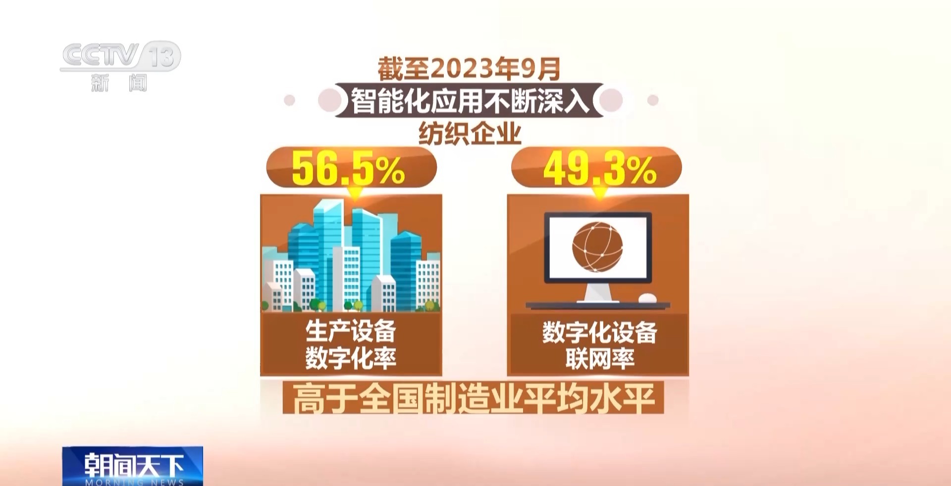 发展新质生产力·一线观察丨“万物皆可织”！经纬之间如何纺织出环保底色(图16)