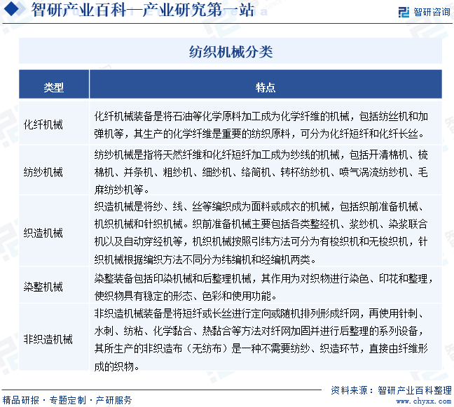 纺织机械(图1)