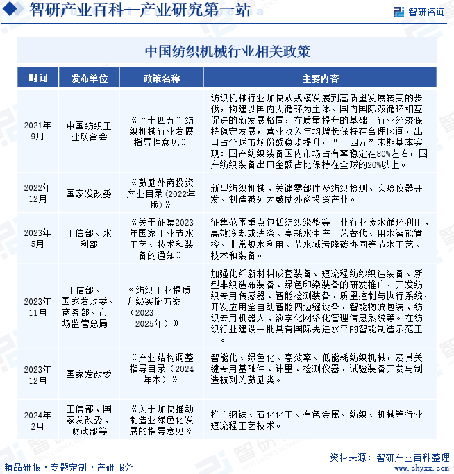 纺织机械(图2)
