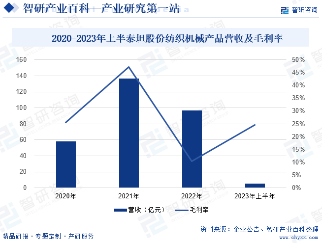 纺织机械(图4)