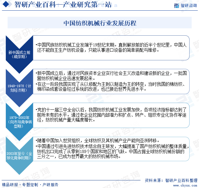纺织机械(图3)