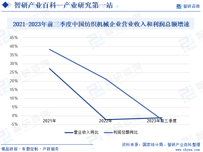 纺织机械(图6)
