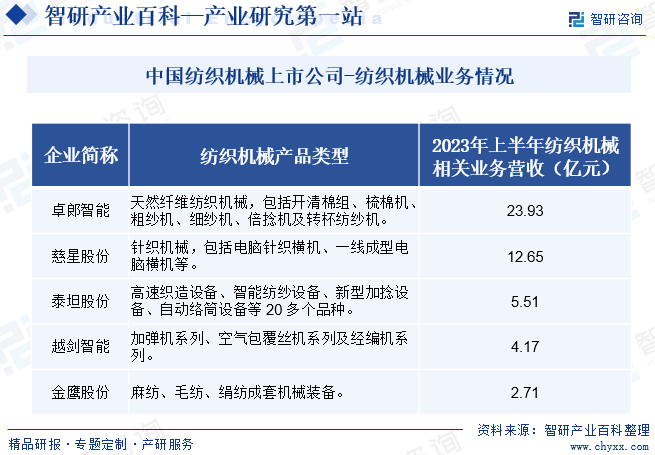 纺织机械(图7)