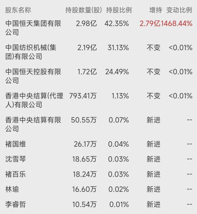 主动退市12个跌停！从897元到49元跌幅50%！(图5)