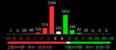 午盘捕涨营：工程机械板块走出趋势性行情 该风电设备龙头值得关注(图1)