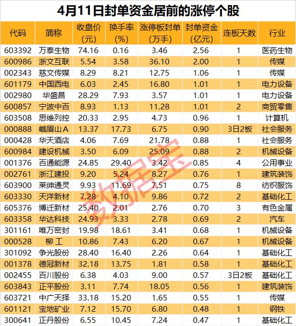 揭秘涨停 重要政策发布工程机械板块多股涨停(图1)