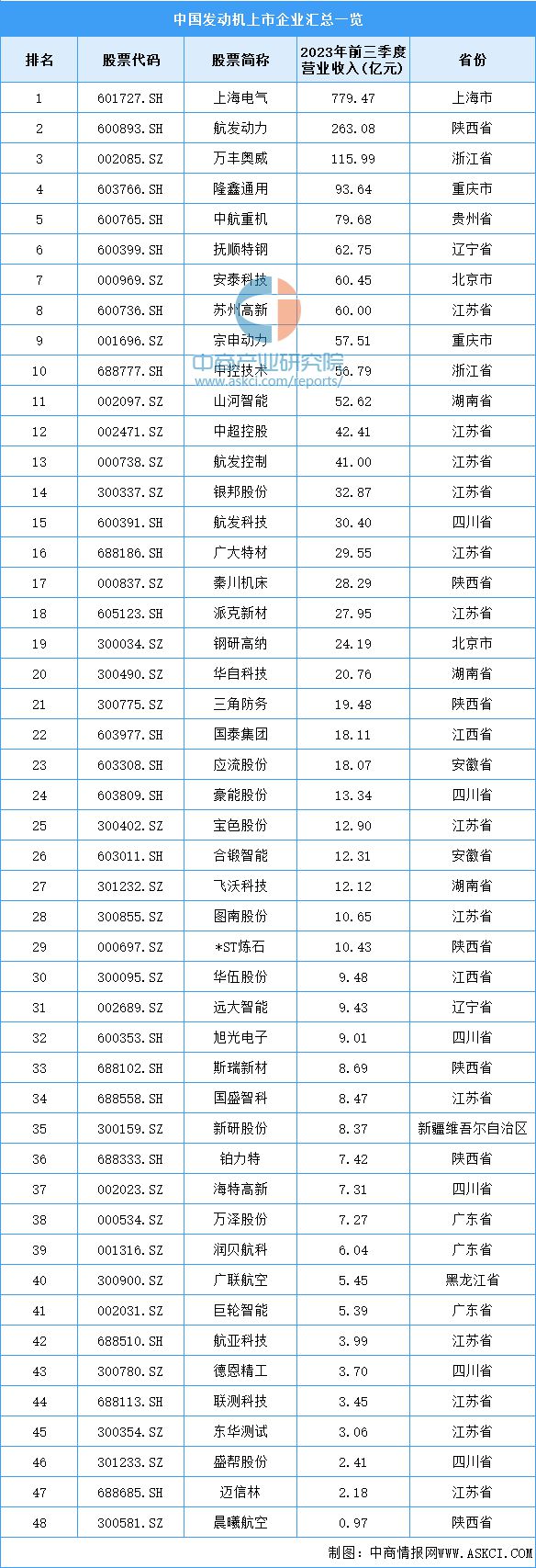 2024年中国工程机械产业链图谱研究分析（附产业链全景图）(图5)