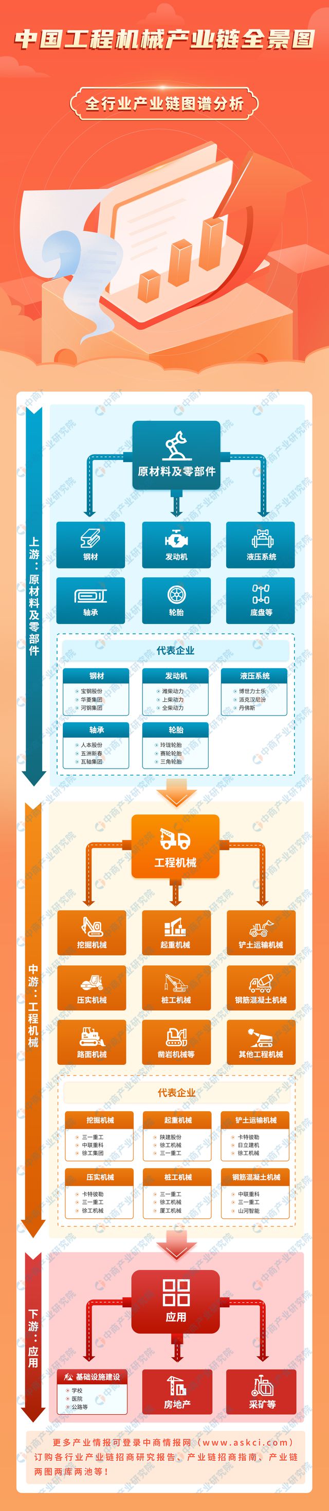 2024年中国工程机械产业链图谱研究分析（附产业链全景图）(图1)