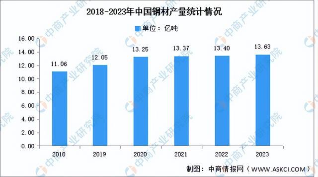 2024年中国工程机械产业链图谱研究分析（附产业链全景图）(图2)