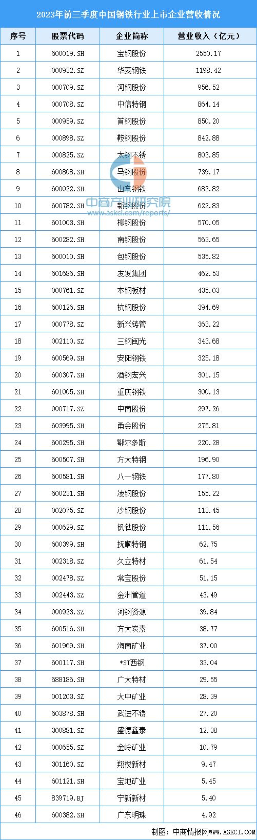 2024年中国工程机械产业链图谱研究分析（附产业链全景图）(图3)