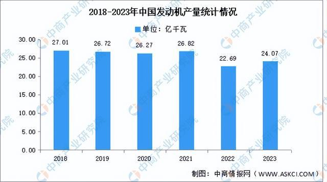 2024年中国工程机械产业链图谱研究分析（附产业链全景图）(图4)