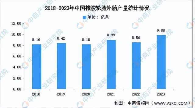 2024年中国工程机械产业链图谱研究分析（附产业链全景图）(图8)