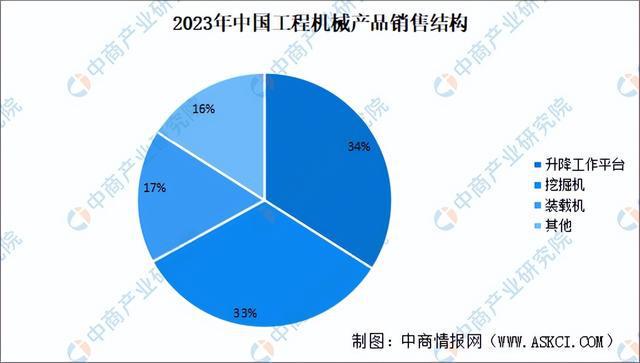 2024年中国工程机械产业链图谱研究分析（附产业链全景图）(图11)