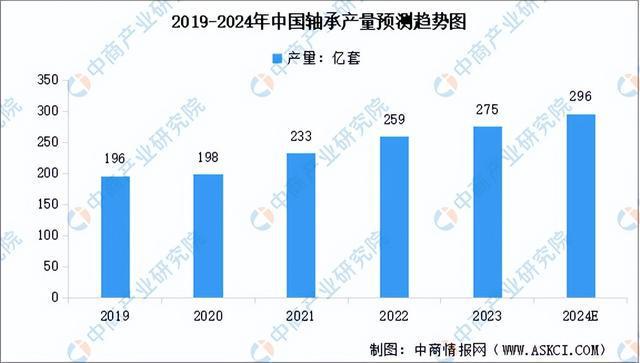 2024年中国工程机械产业链图谱研究分析（附产业链全景图）(图6)