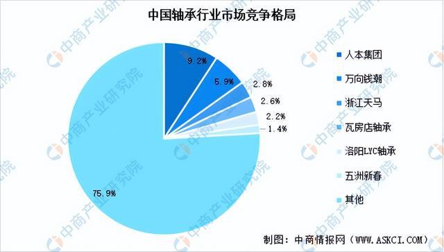 2024年中国工程机械产业链图谱研究分析（附产业链全景图）(图7)