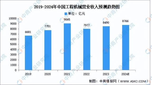 2024年中国工程机械产业链图谱研究分析（附产业链全景图）(图10)
