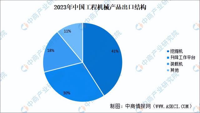 2024年中国工程机械产业链图谱研究分析（附产业链全景图）(图12)