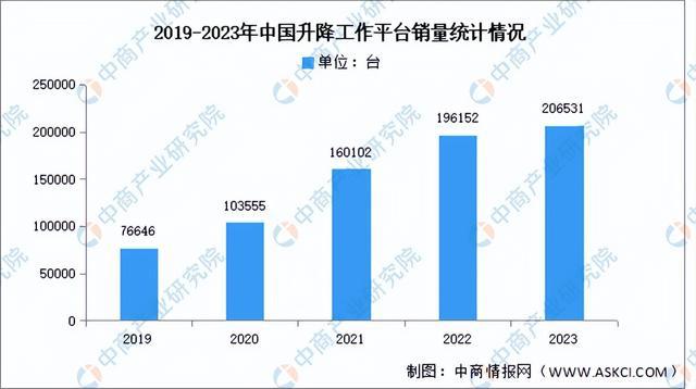 2024年中国工程机械产业链图谱研究分析（附产业链全景图）(图13)