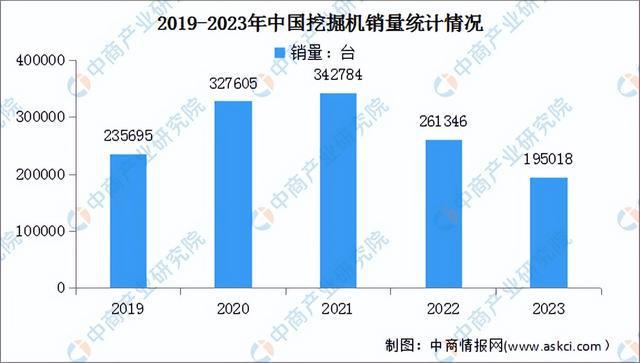 2024年中国工程机械产业链图谱研究分析（附产业链全景图）(图14)