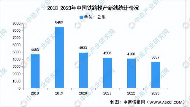2024年中国工程机械产业链图谱研究分析（附产业链全景图）(图17)