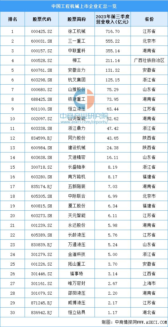 2024年中国工程机械产业链图谱研究分析（附产业链全景图）(图16)