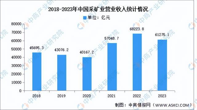 2024年中国工程机械产业链图谱研究分析（附产业链全景图）(图20)
