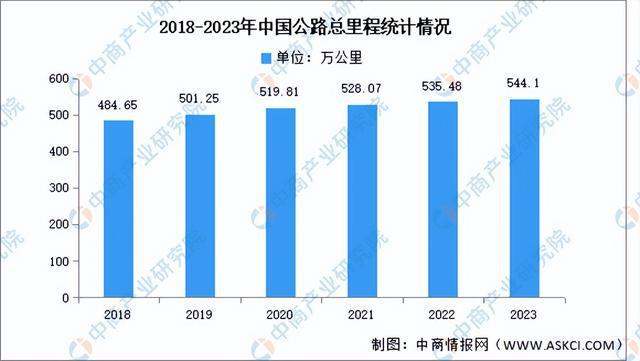 2024年中国工程机械产业链图谱研究分析（附产业链全景图）(图18)