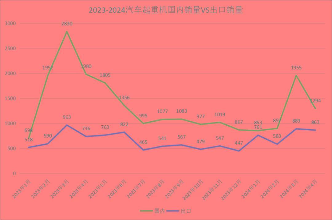 4月工程机械主要品类销量数据：3升9降！工业车辆表现最佳！(图5)