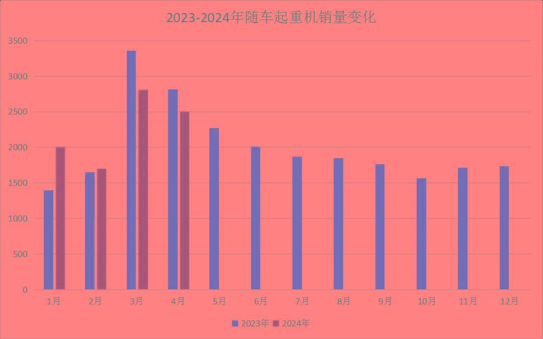 4月工程机械主要品类销量数据：3升9降！工业车辆表现最佳！(图8)