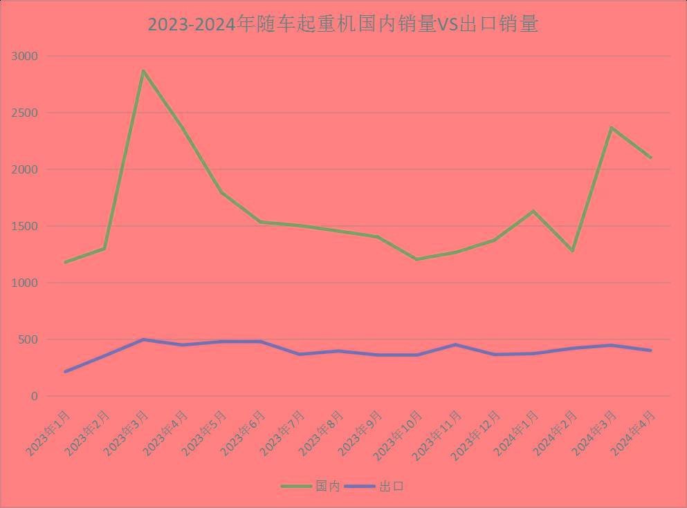 4月工程机械主要品类销量数据：3升9降！工业车辆表现最佳！(图9)