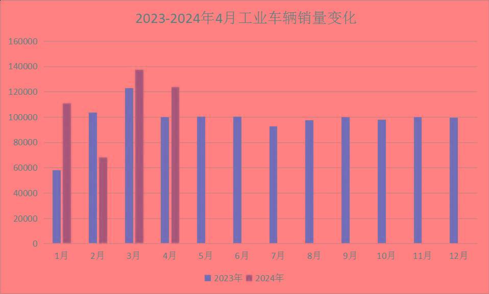 4月工程机械主要品类销量数据：3升9降！工业车辆表现最佳！(图12)