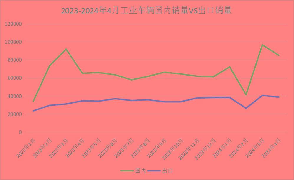 4月工程机械主要品类销量数据：3升9降！工业车辆表现最佳！(图13)