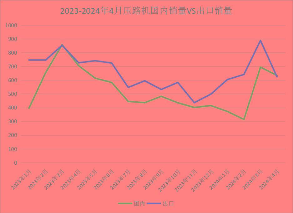 4月工程机械主要品类销量数据：3升9降！工业车辆表现最佳！(图15)