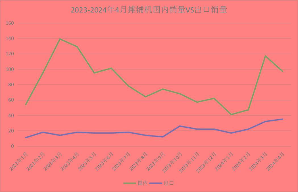 4月工程机械主要品类销量数据：3升9降！工业车辆表现最佳！(图17)