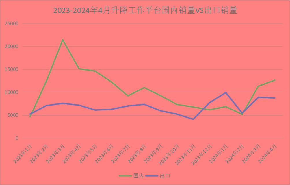 4月工程机械主要品类销量数据：3升9降！工业车辆表现最佳！(图19)